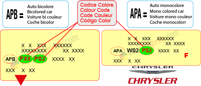 Encuentra el código de color Chrysler