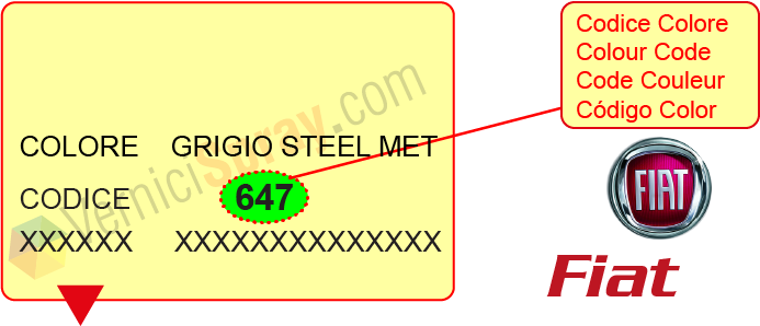 Encuentra el código de color Fiat