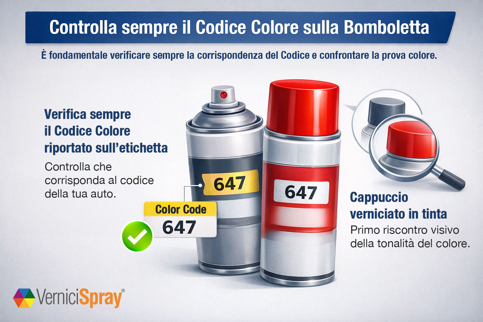 Infograf�a: verificar el c�digo de color en el aerosol