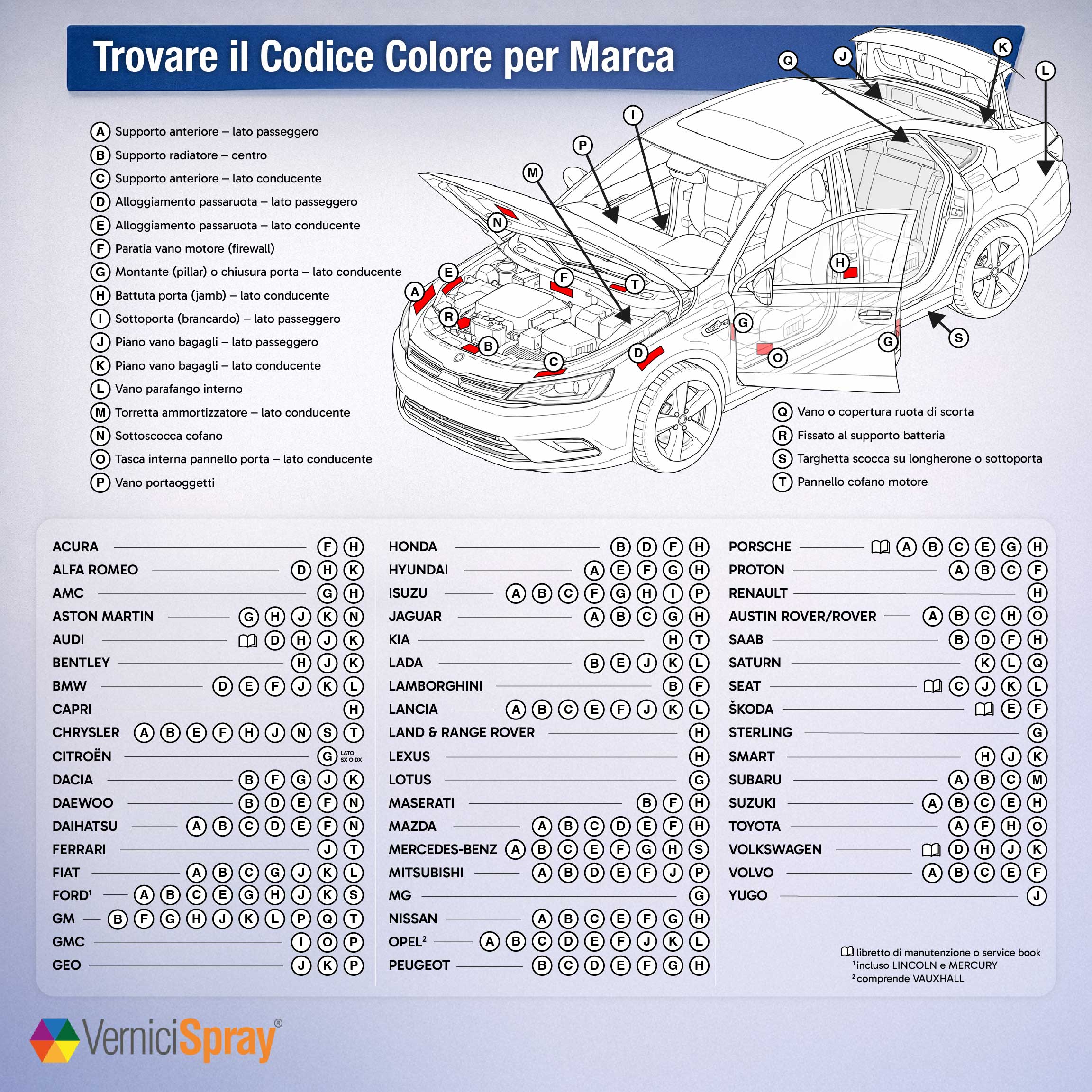 Infografica: d�nde encontrar la etiqueta del c�digo de color seg�n la marca del coche, esquema con principales marcas