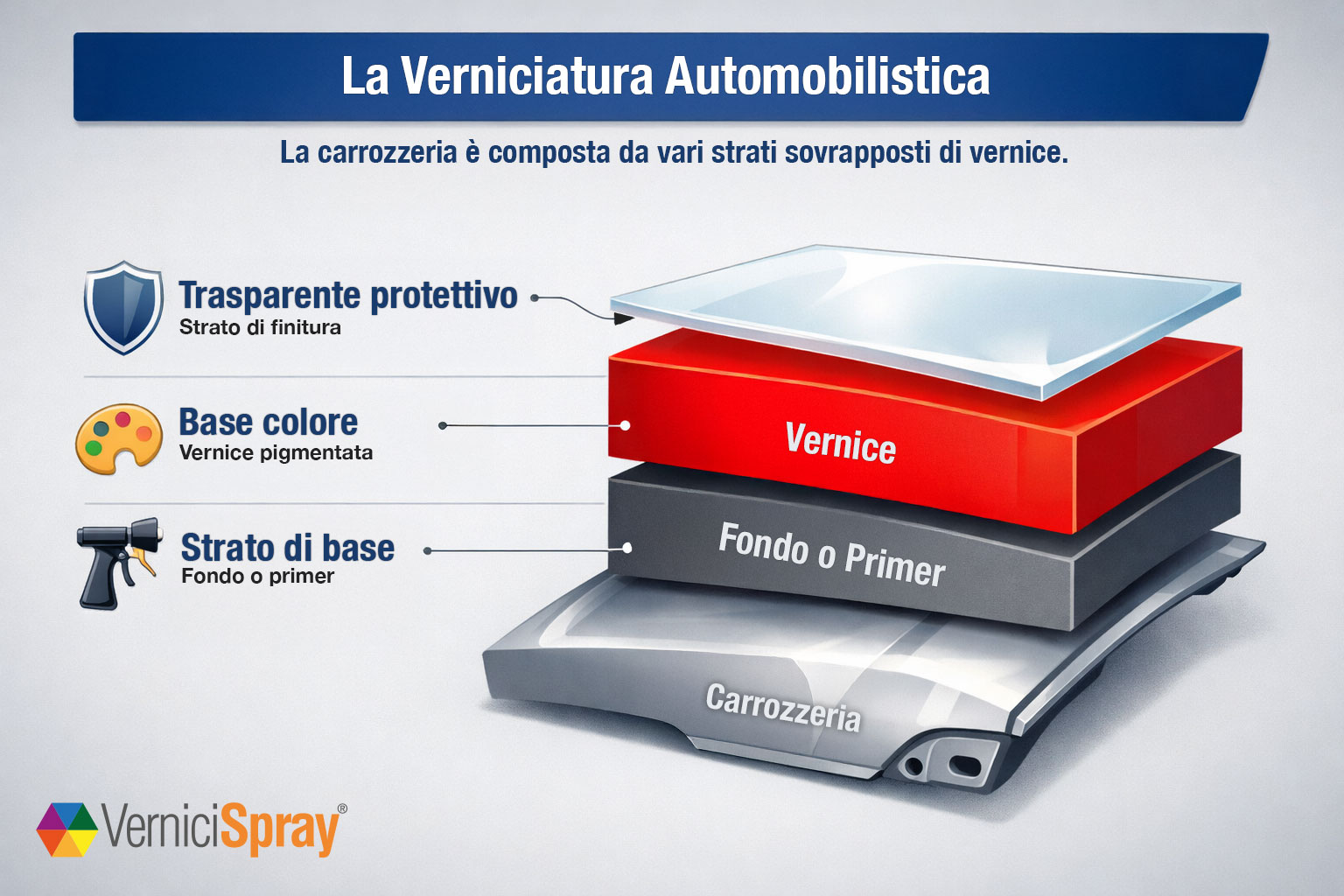 Infograf�a: la pintura automotriz por capas